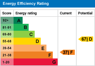 EPC Graph